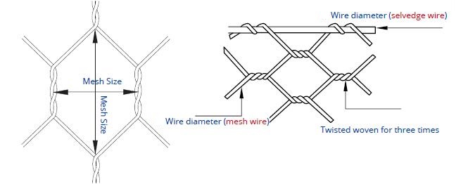 Galfan Coated Gabion Wire Mesh , 70x90mm Gabion Stone Wire Mesh 0